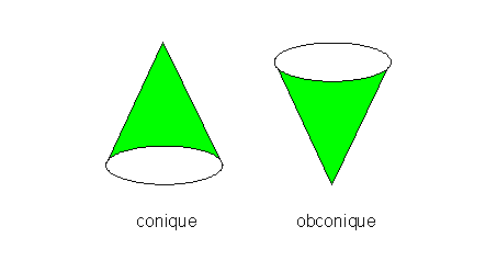 Conique